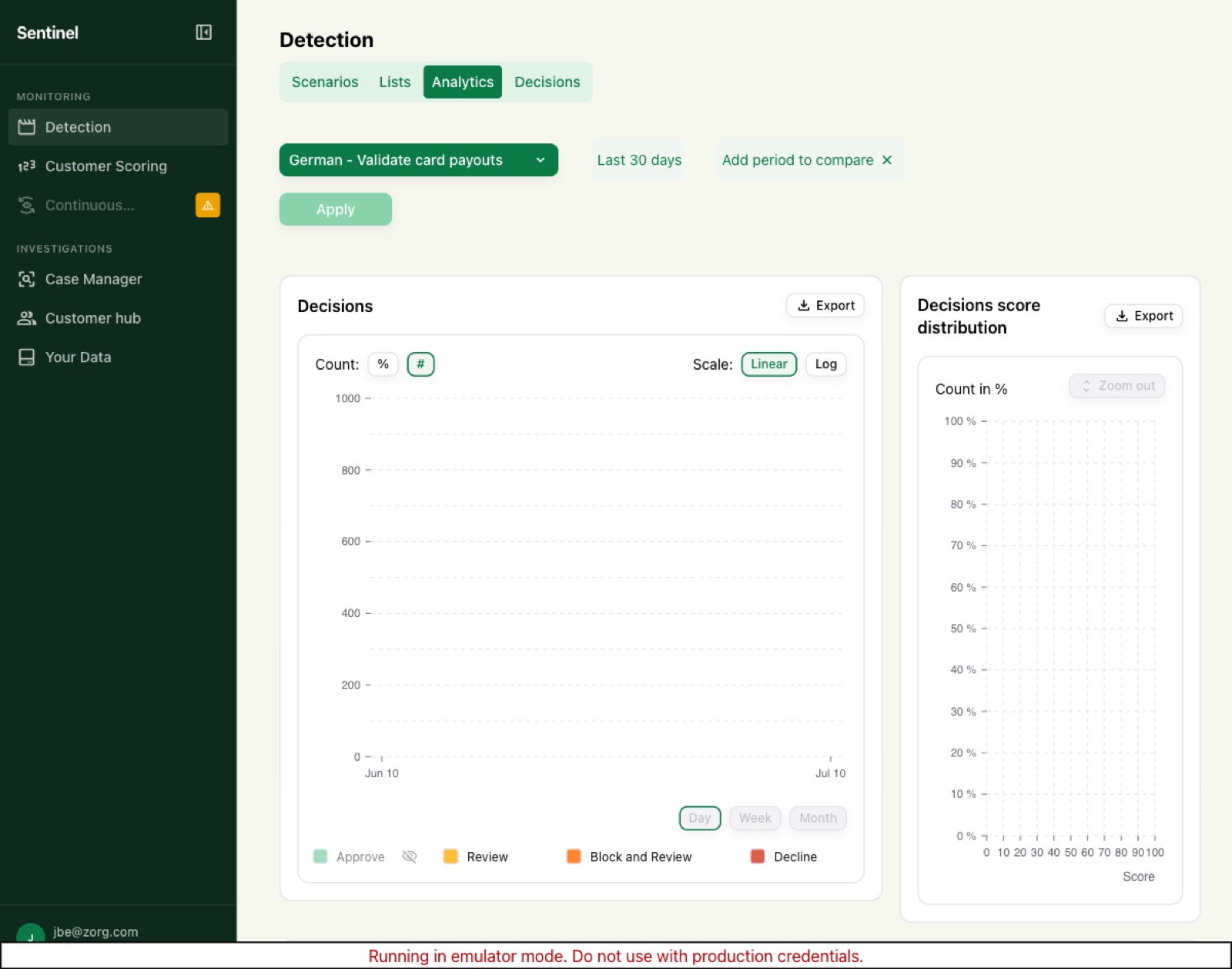 Detection analytics: decisions over time and score distribution