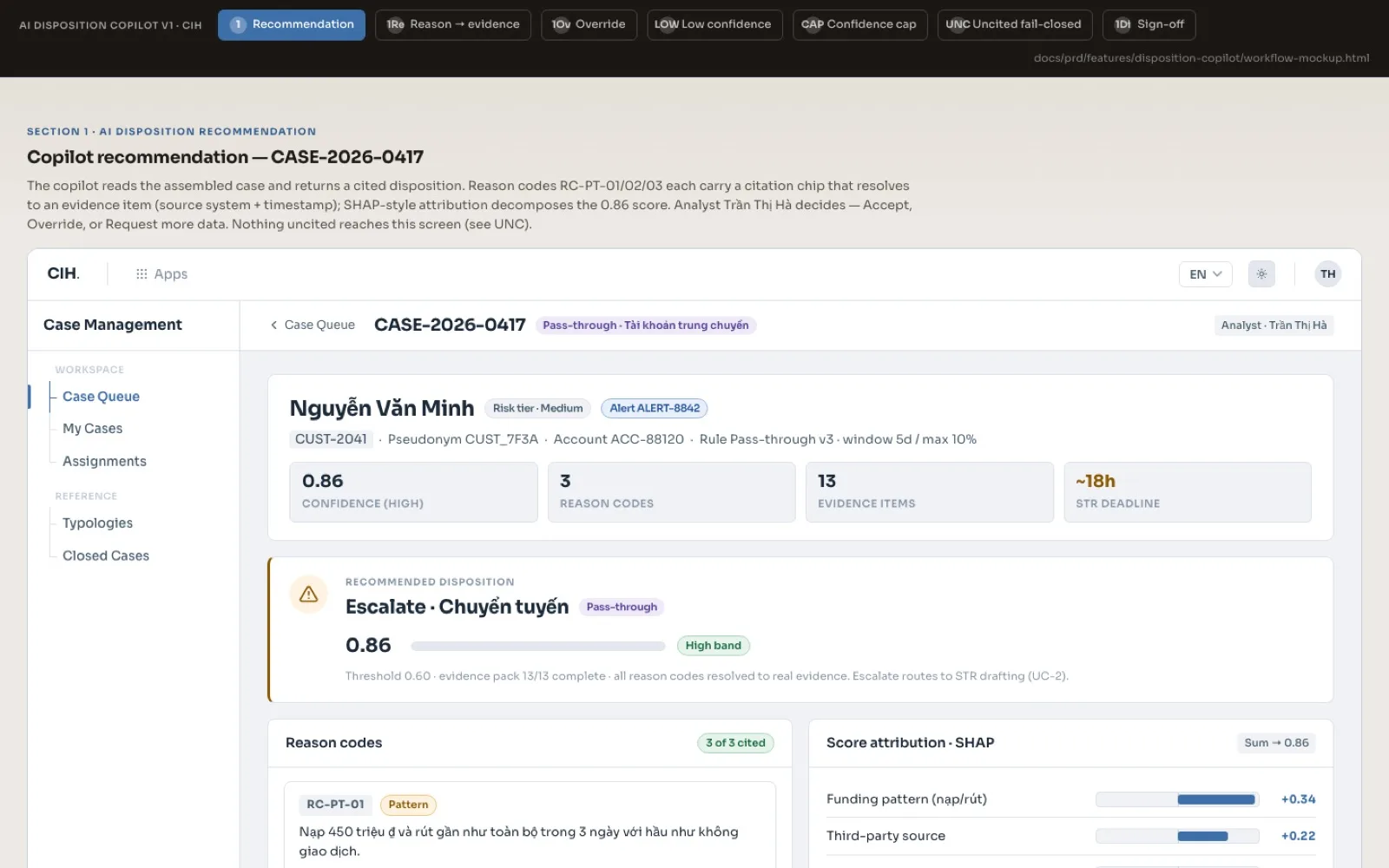 Disposition copilot mockup: a case with a 0.86 confidence score, a recommended escalation and cited reason codes