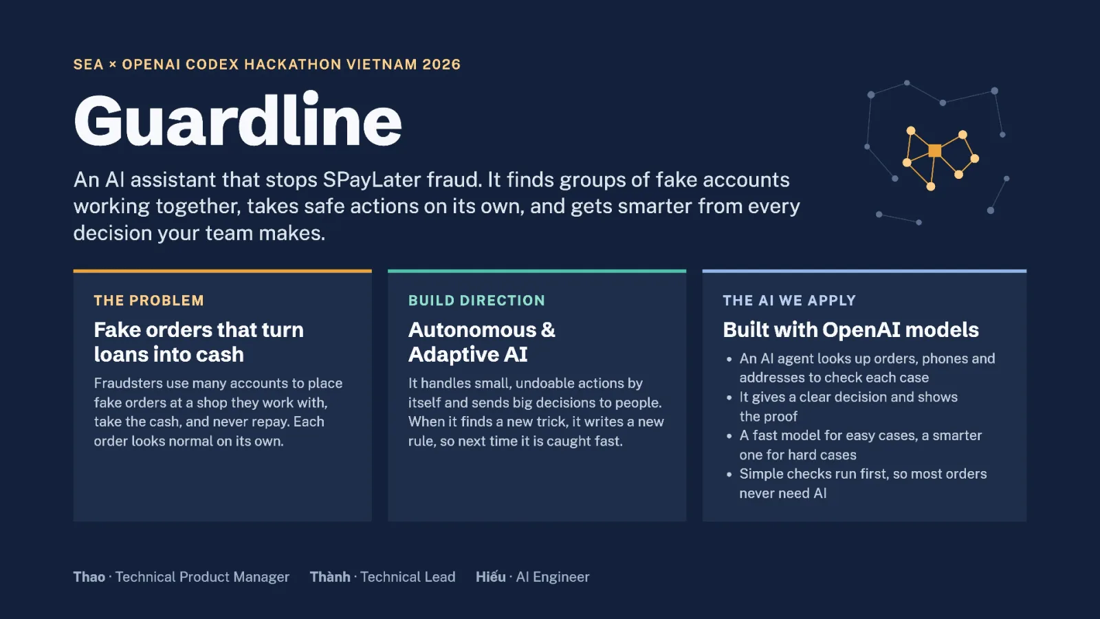 Guardline title slide: the problem, the build direction and the AI used